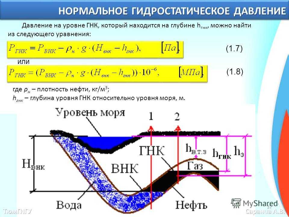 Глубина свободный. Формула гидростатического давления на глубине. Формула определения пластового давления. Гидростатическое и гидродинамическое давление. Гидродинамическое давление в скважине.