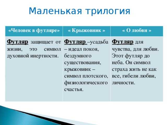 Маленькая трилогия чехова презентация 10 класс