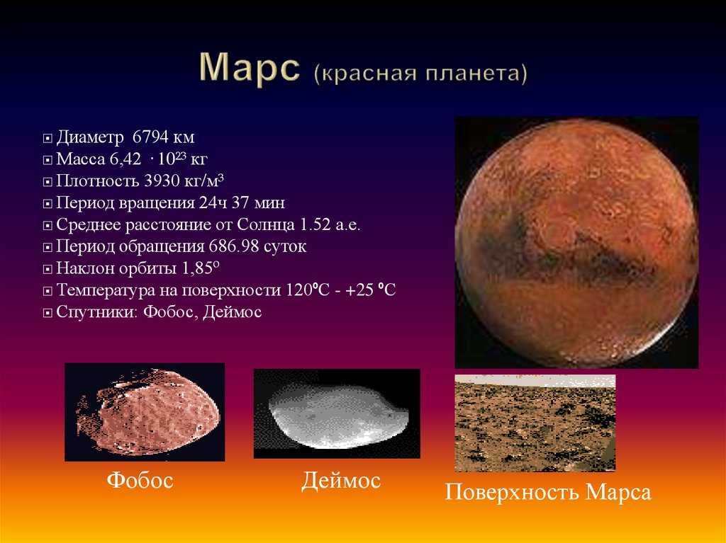 К каким планетам относится планета земля. Планеты земной группы Марс кратко. Марс диаметр планеты. Описание Марса. Марс характеристика планеты.