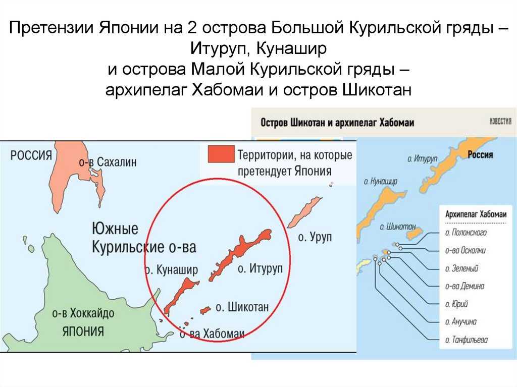 Где находится курилы на карте мира. курильские острова