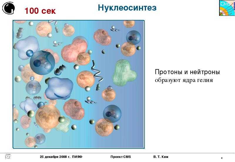 Нуклеосинтез большого взрыва