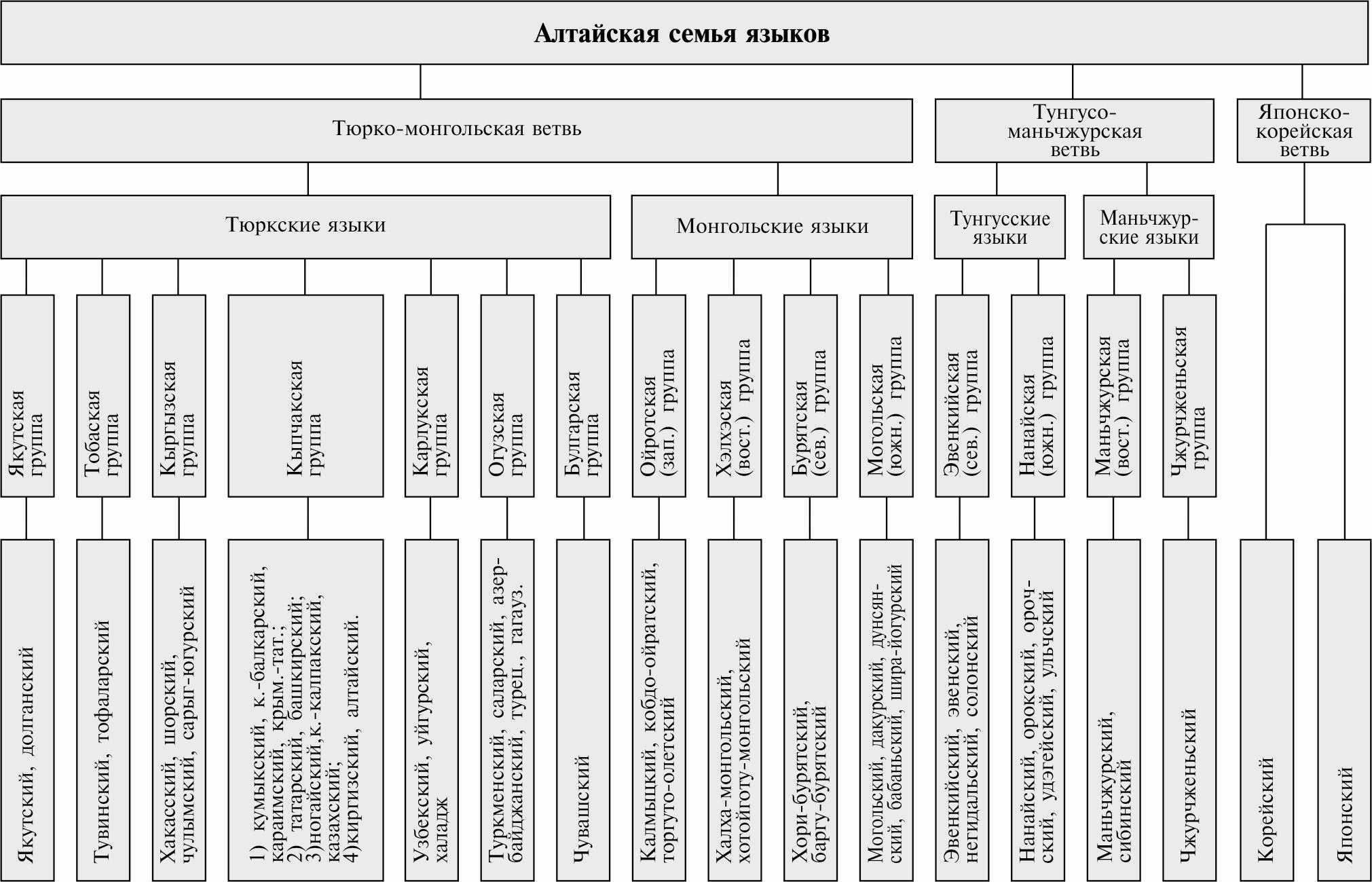 Глава 1. основы конституционного строя | конституция российской федерации
