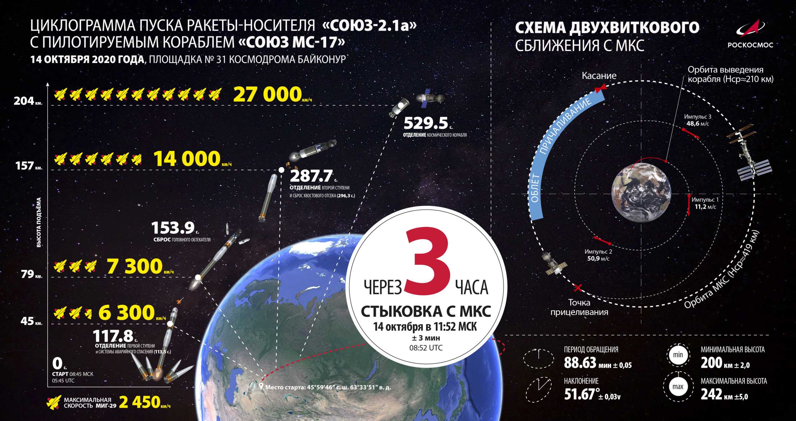 Космическая независимость. когда «восточный» станет главным центром пилотируемой космонавтики в россии? | капитал страны