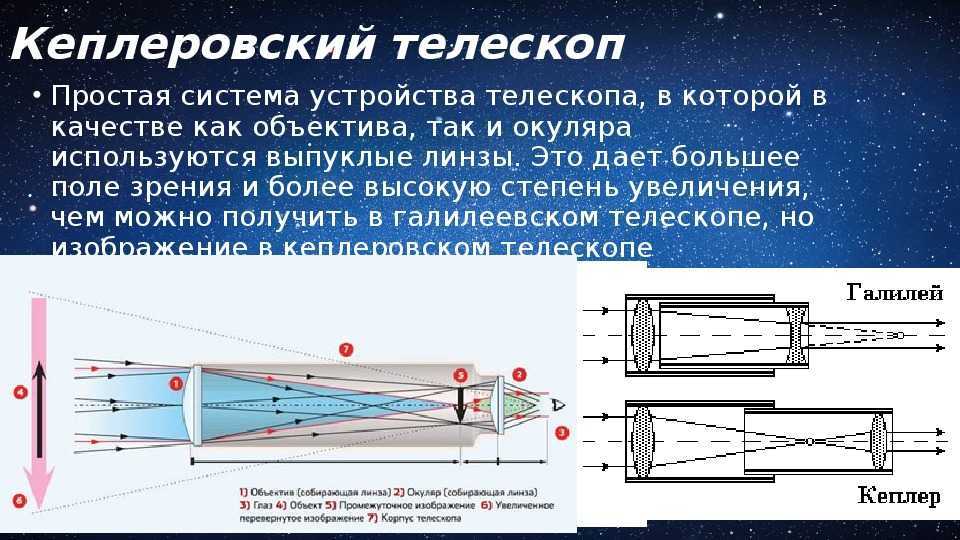 Составьте свой рейтинг пяти самых необычных телескопов по схеме