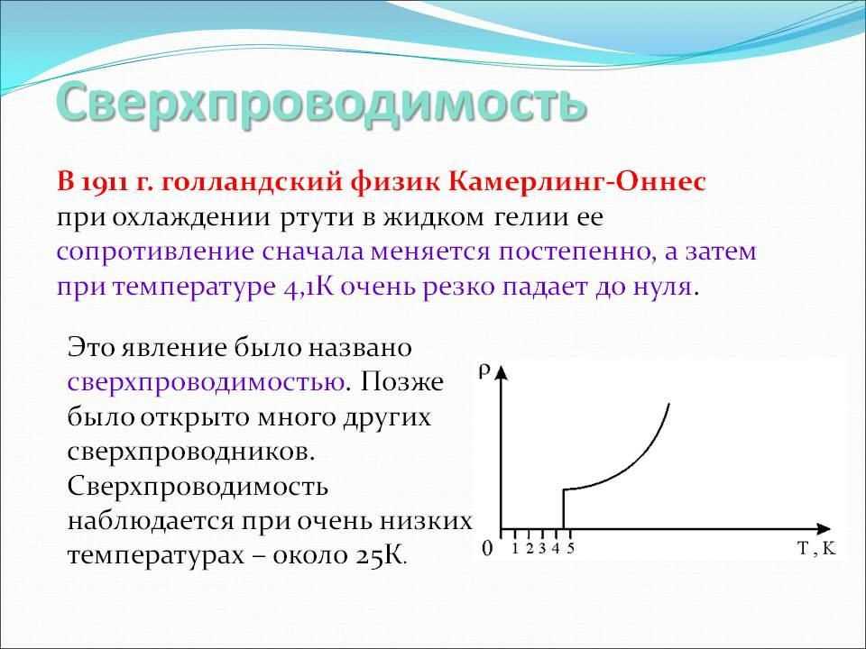 Презентация на тему сверхпроводники