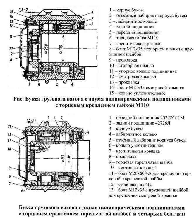 Чем отличаются буксовые узлы. буксовые узлы: в чем их отличия