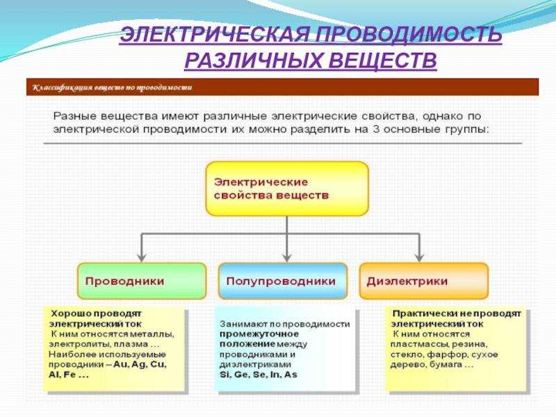 Основные характеристики проводников