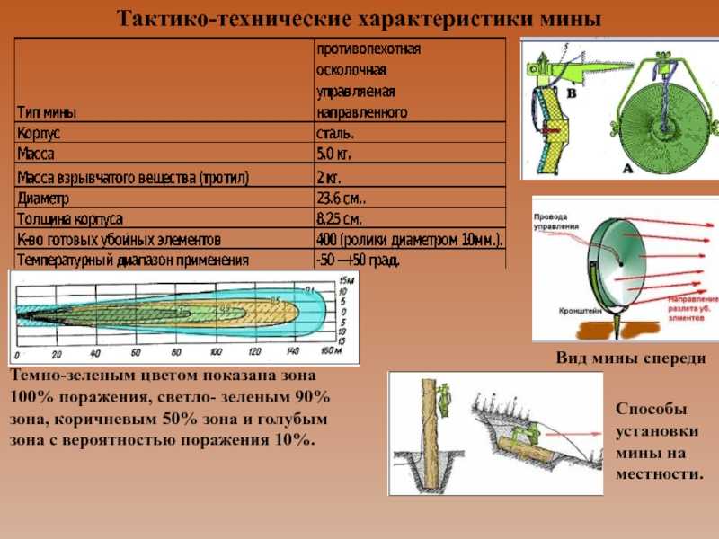 Фильтрующий военный противогаз пмк-1, пмк-2, пмк-3