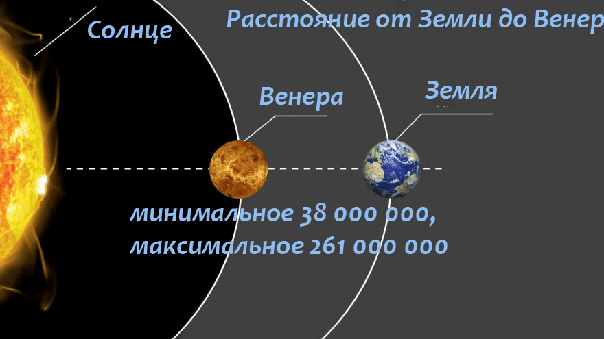 Планета венера: описание, характеристика, интересные факты