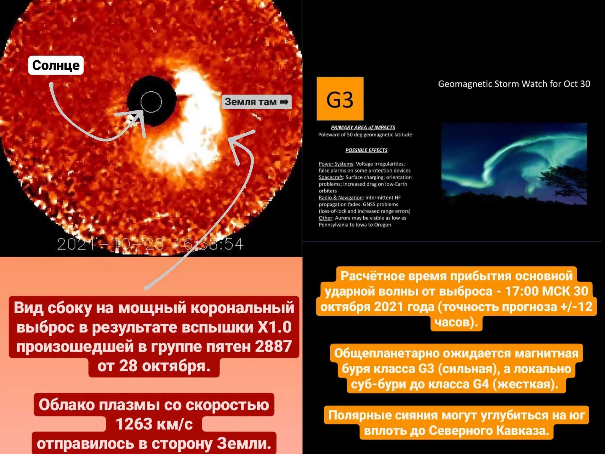 Магнитные бури: описание и свойства