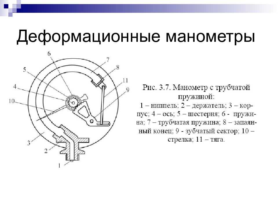 Манометры для измерения давления газа: типы, особенности конструкции и действия измерителей. устройство и принцип работы газового манометра