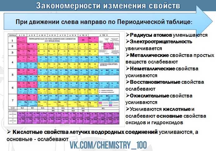 Увеличение металлических свойств в таблице менделеева. Периодическая таблица Менделеева закономерности. Изменение свойств в таблице Менделеева. Закономерности изменения в таблице Менделеева. Периодичность изменения свойств химических элементов таблица.