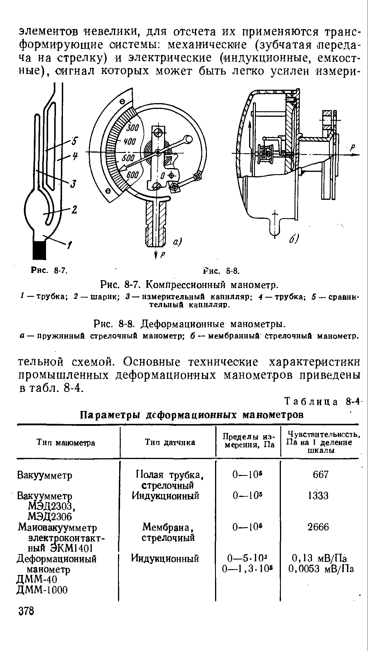 Что такое манометры?