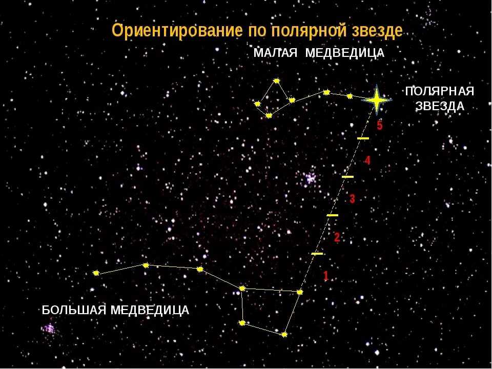 Рассказы про созвездия звездного неба для детей и атлас-определитель звезд