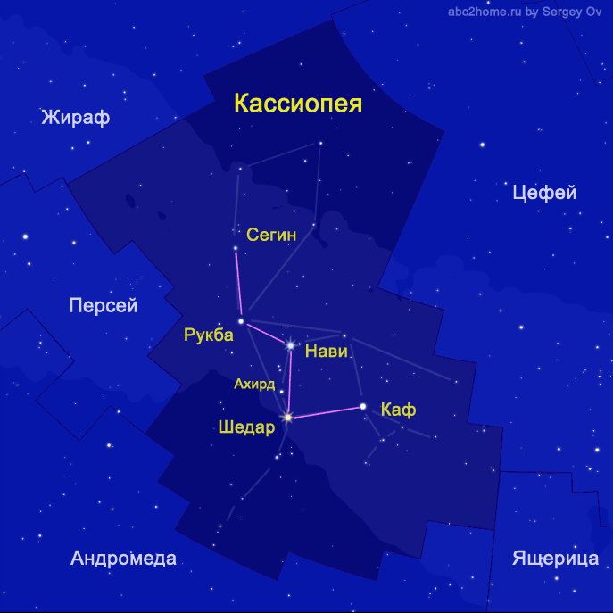 Звезды сверхгиганты