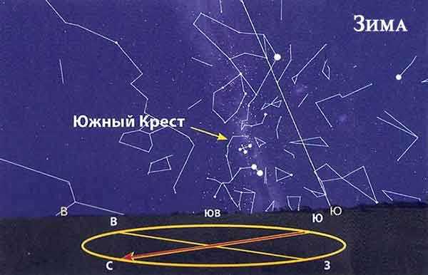 История созвездия южный крест::  | астромиф v.2.0
