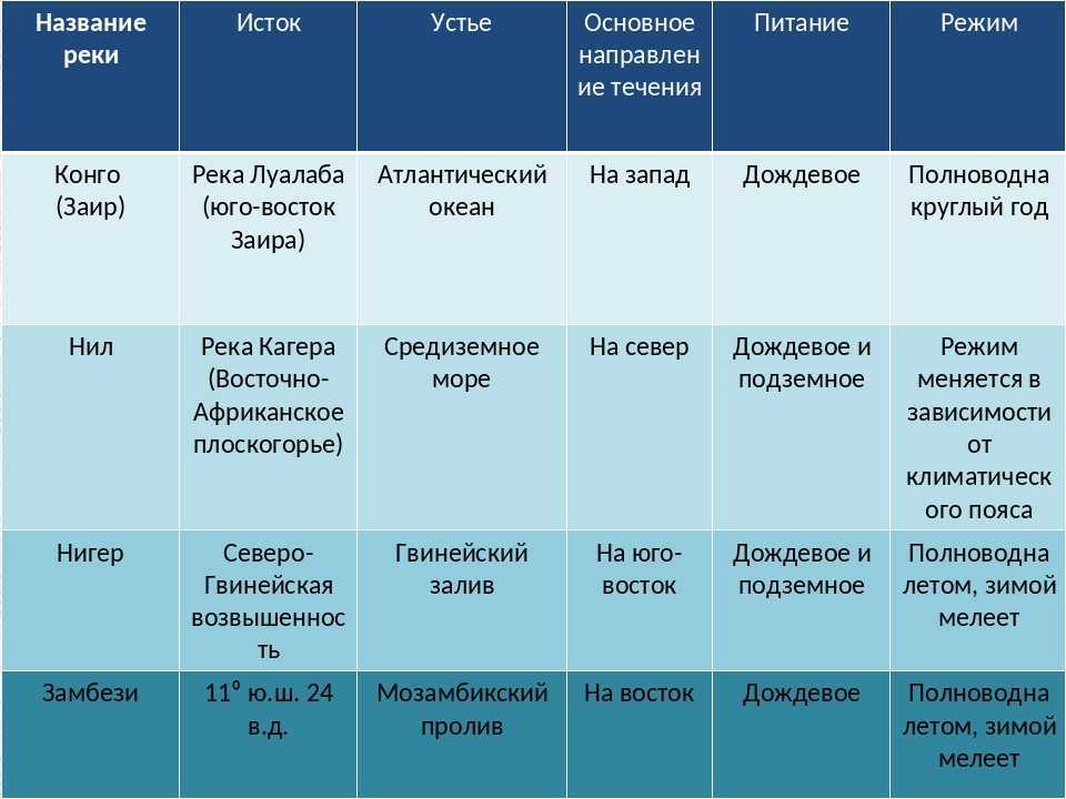 Река парана – описание и характеристика, направление течения, координаты устья