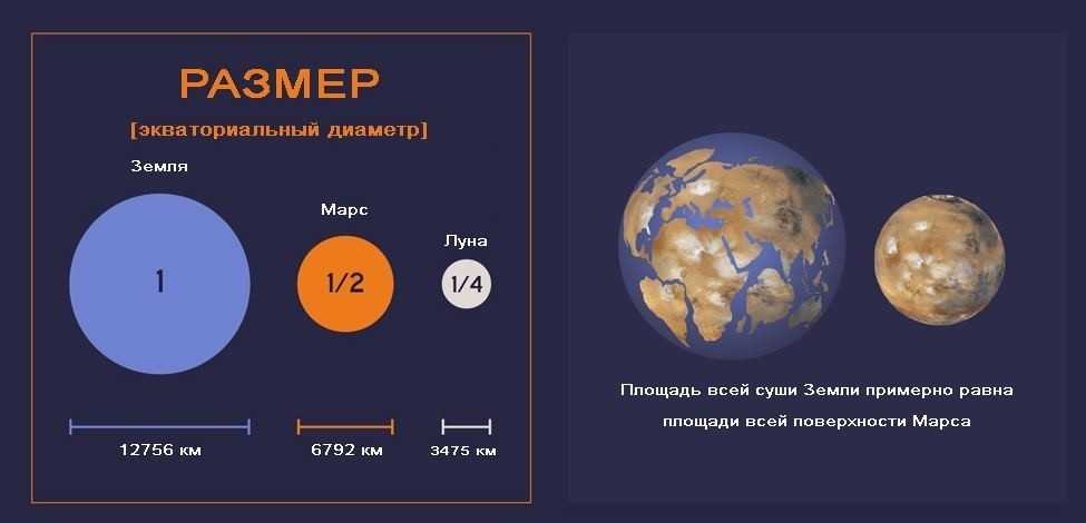 Факты о венере: похожа ли венера на землю | звездный каталог