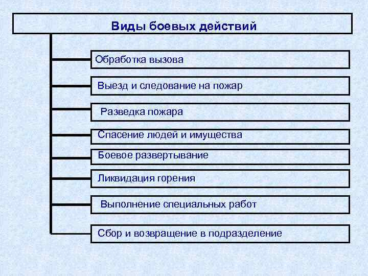 Боевые действия подразделений пожарной охраны ⋆ propozhar