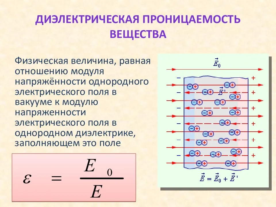 Диэлектрики в электростатическом поле. школьный курс физики