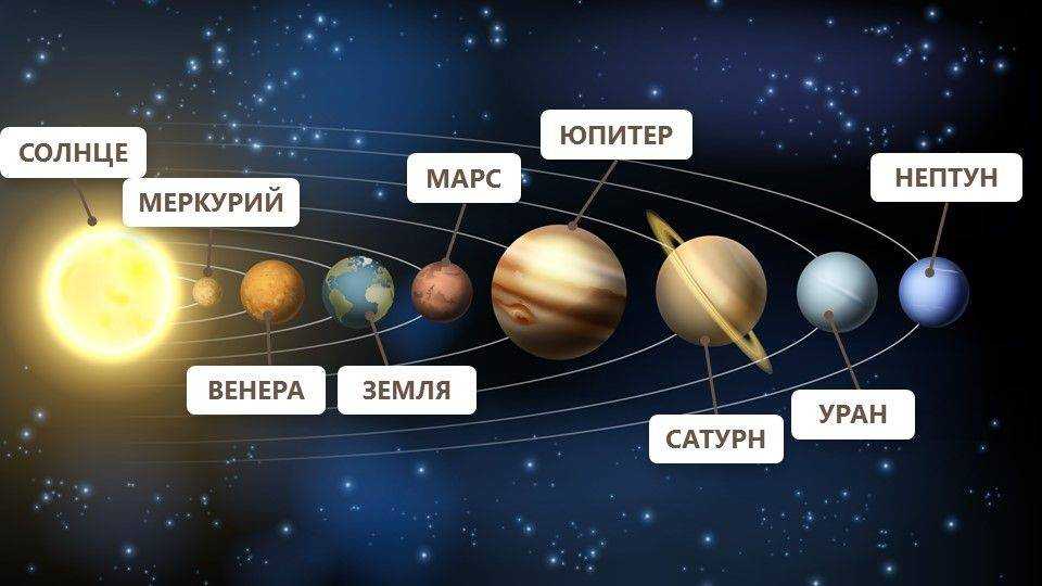 Макемаке – журнал "все о космосе"