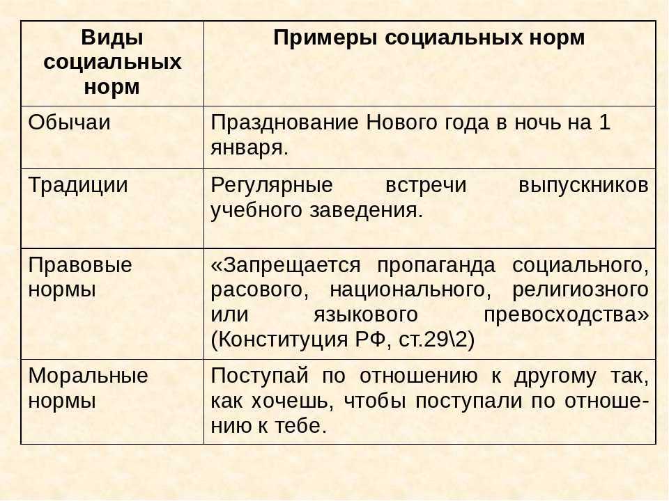 Понятие и классификация социальных норм: в юридической науке все действующие в обществе нормы подразделяются