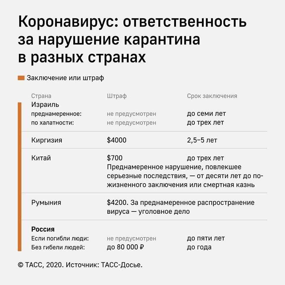 Карантин это