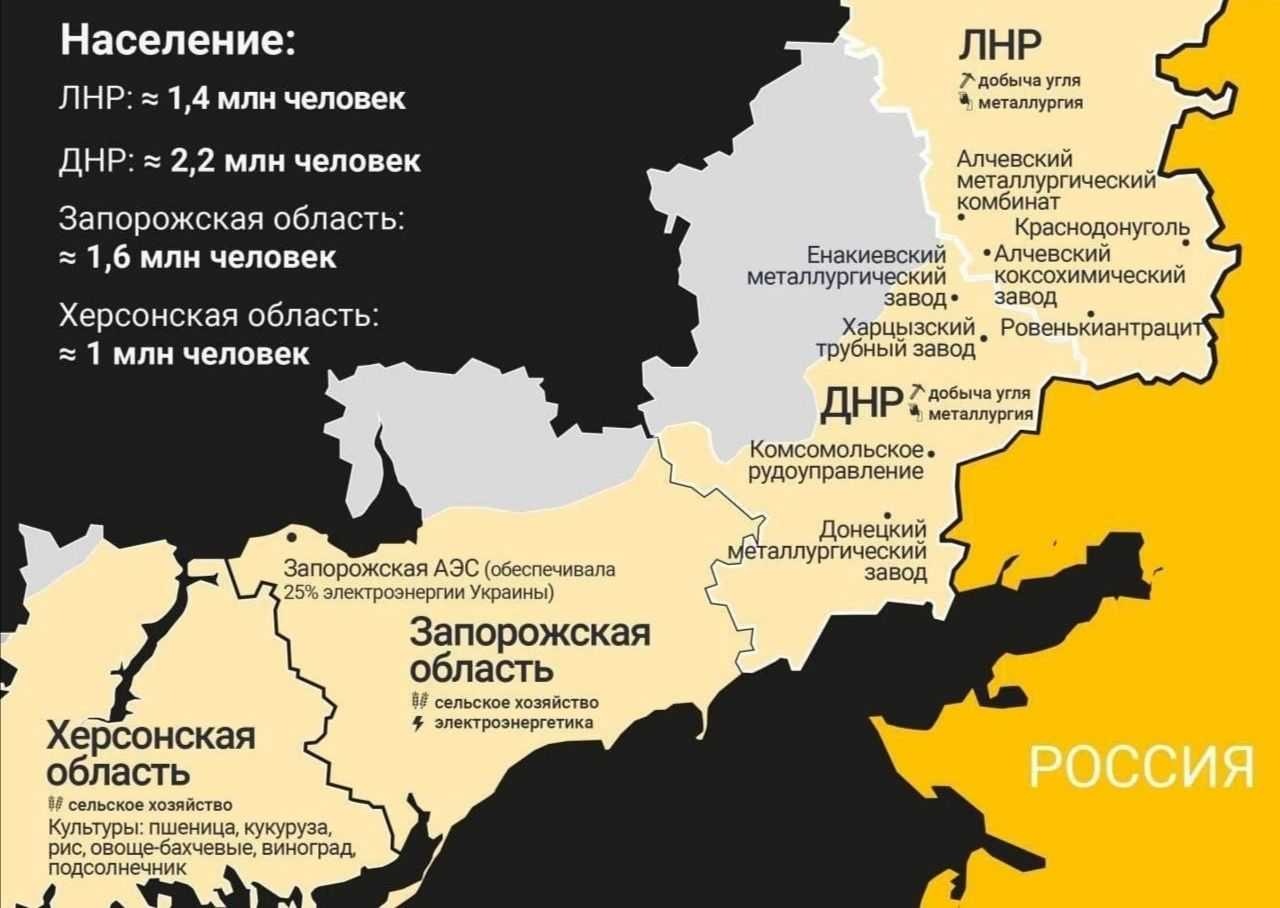 Четыре новых региона вошли в состав россии: главные выводы и прогнозы будущего
