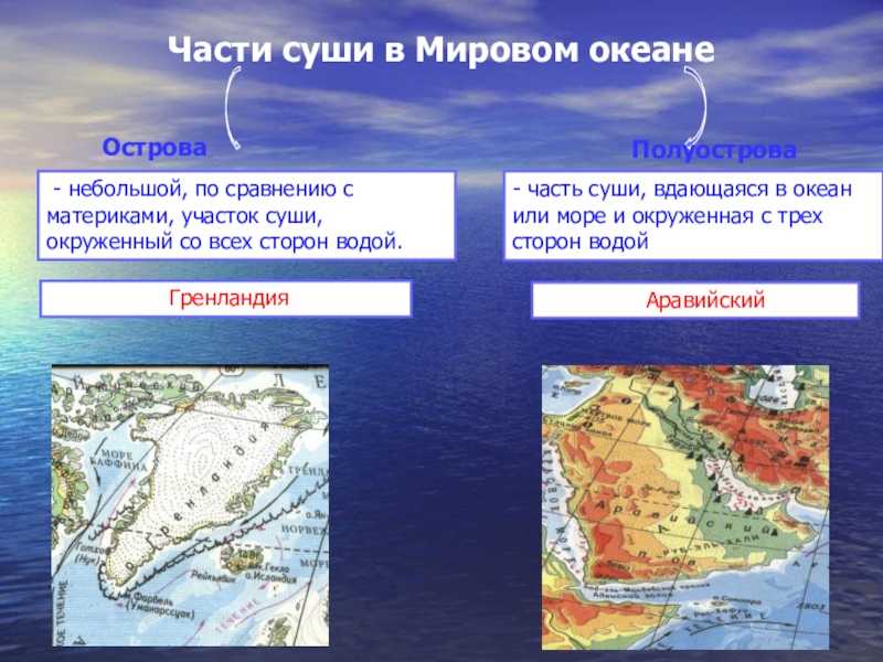 Архипелаги европы