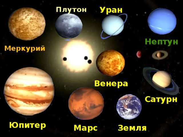 Естественные спутники планет cолнечной системы