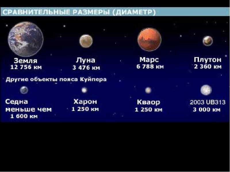 Линейный диаметр луны справочник