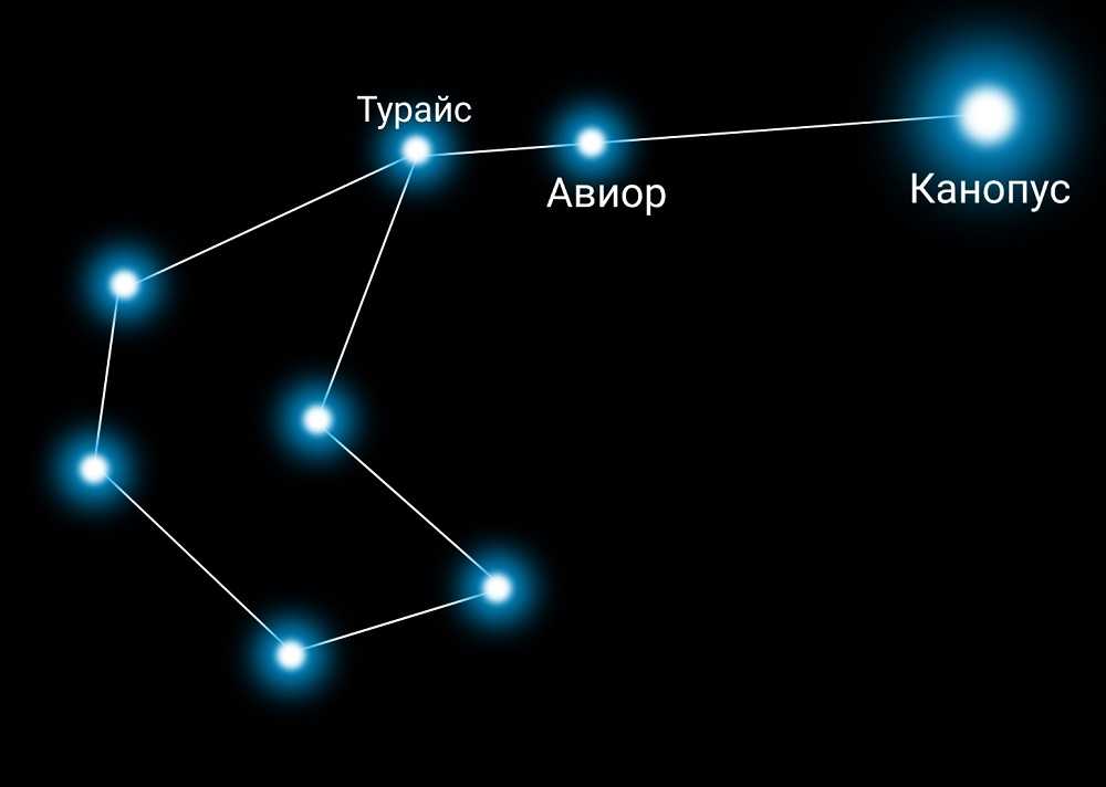 Созвездие киль схема