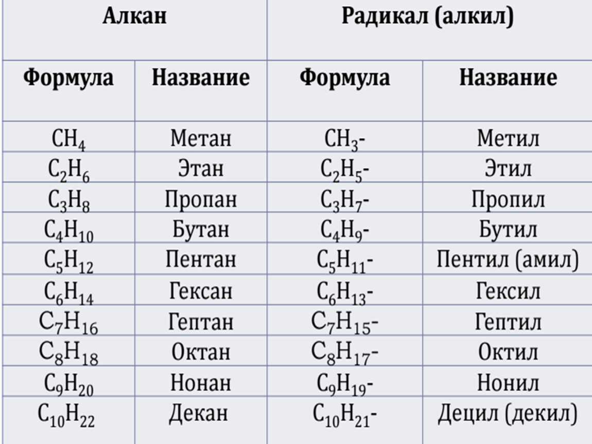 Теория строения органических соединений | chemege.ru