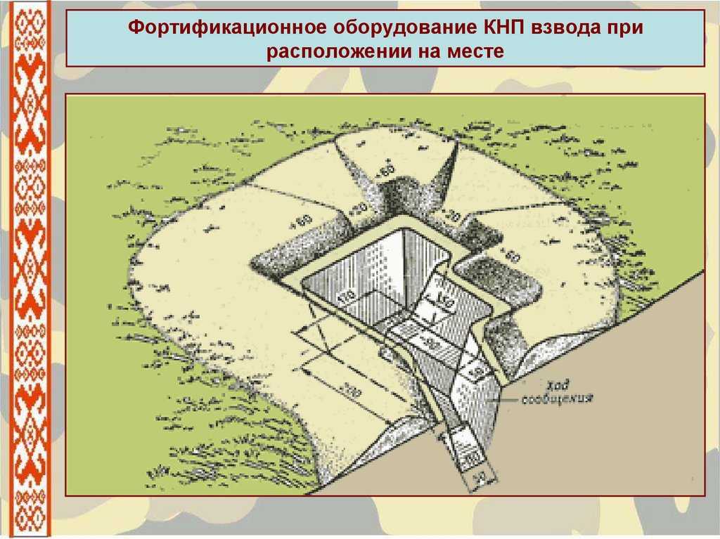 Мультимедийная презентация
к практическому занятию
по дисциплине презентация, доклад, проект