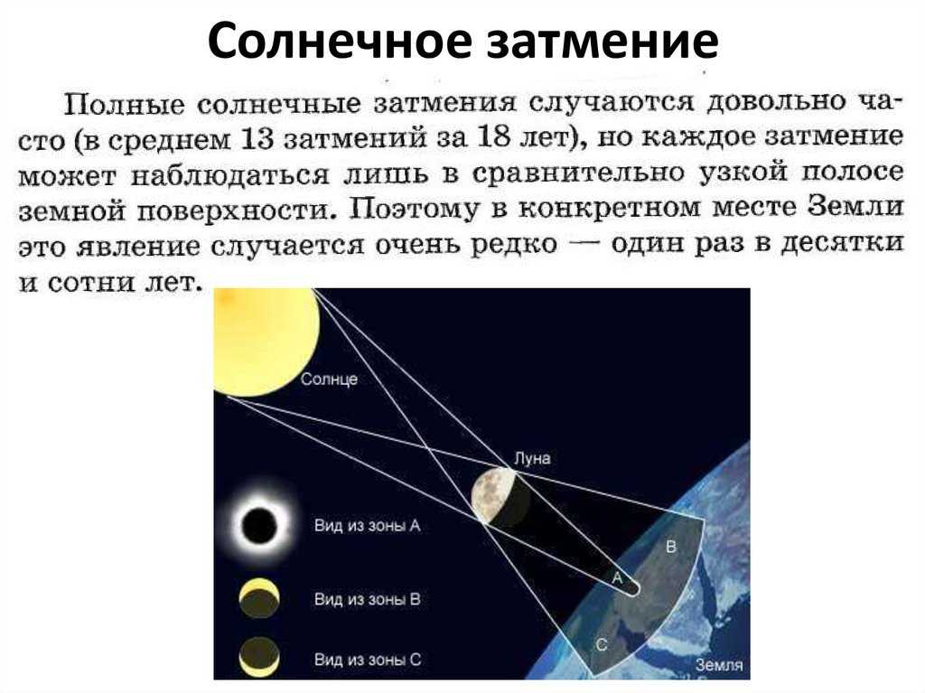 Затмение — традиция