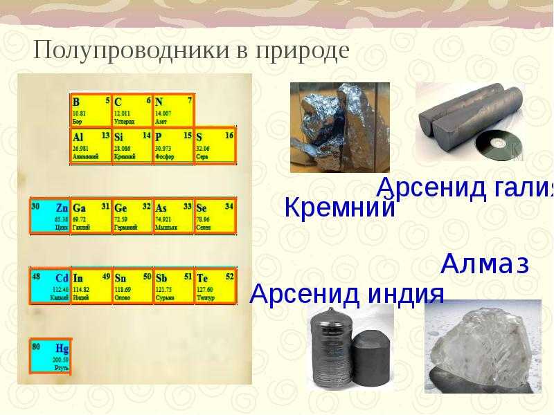 Электроника