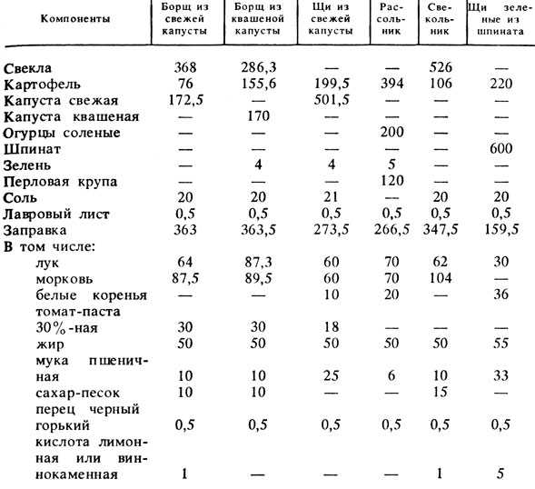 Что такое томатный концентрат: определение, применение и свойства продукта