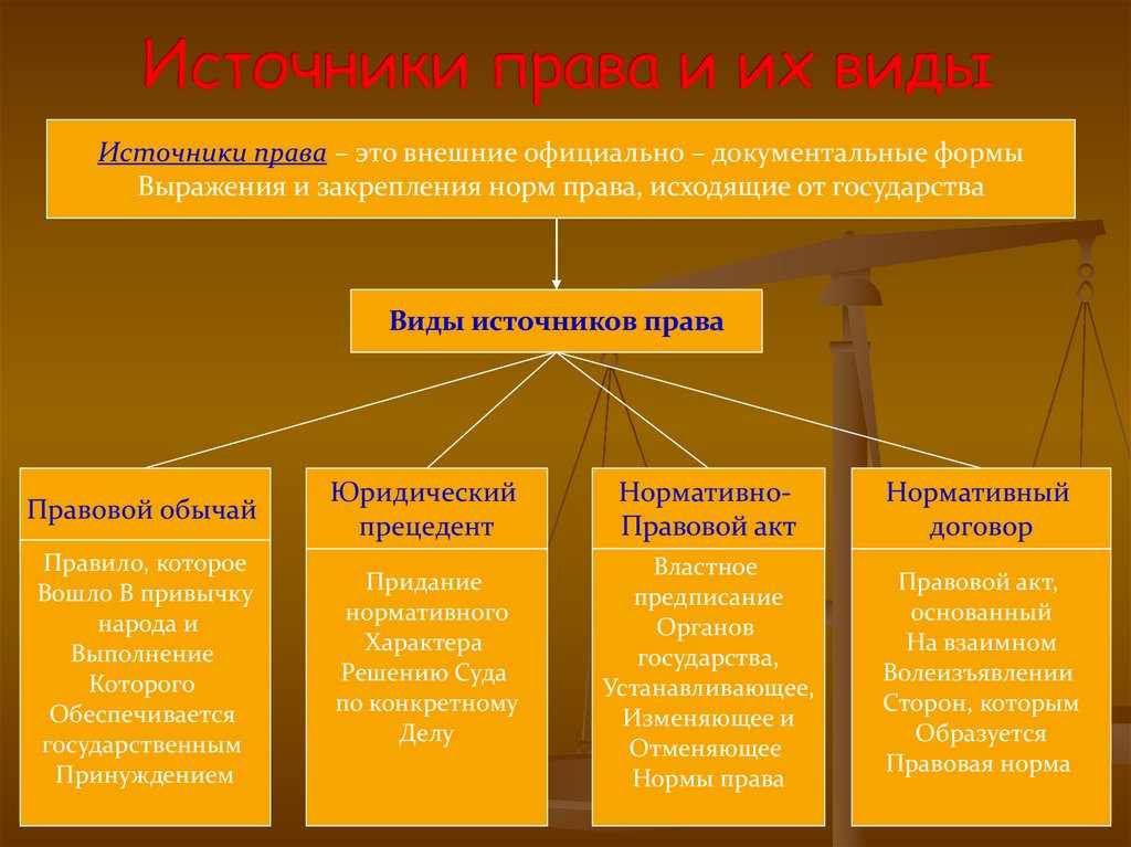 Что такое право презентация 8 класс