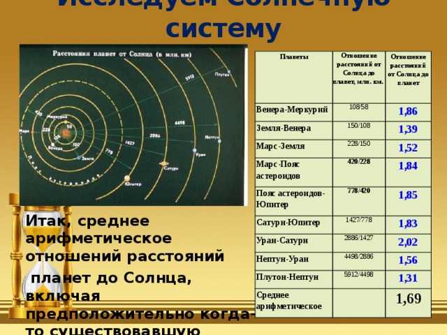 Венера планета | венера интересные факты | информация о венере  | все про венеру | star walk