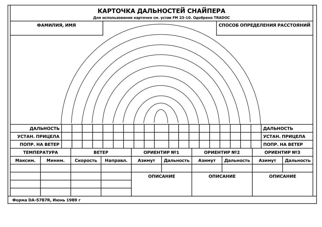 Корректирование огня артиллерии. наведение авиации и корректирование ее огня
