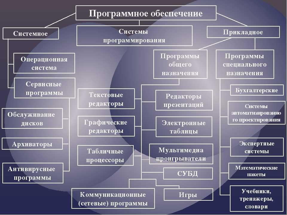 Современные педагогические технологии — классификация педагогических технологий