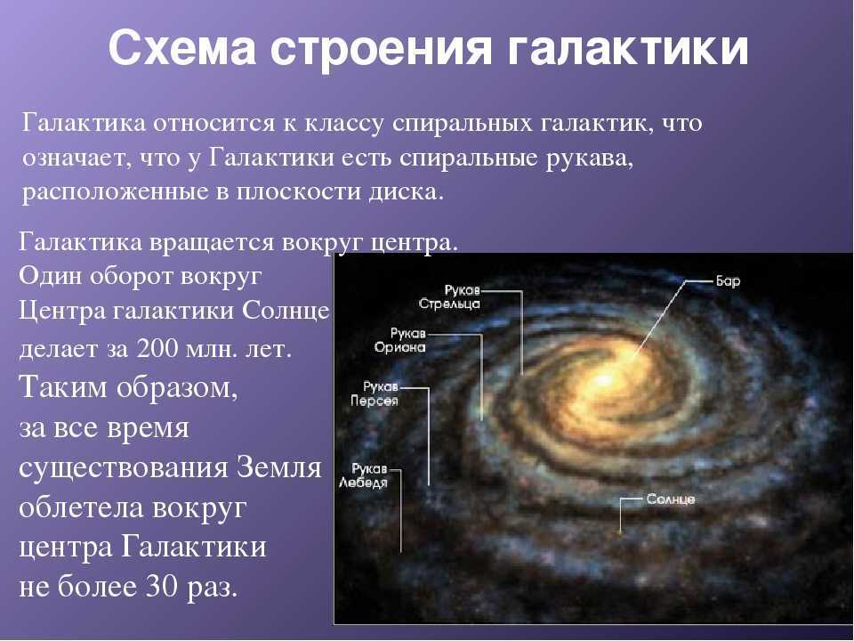 Что такое галактика и какие бывают, как они сталкиваются