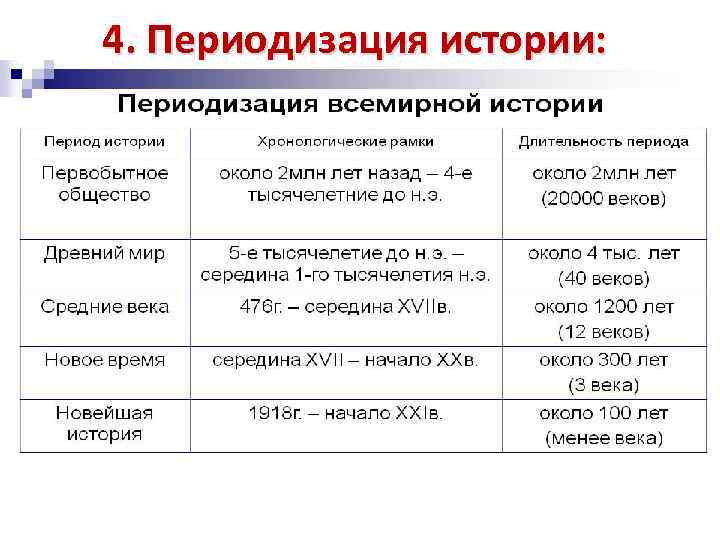 Вторая мировая война - древо