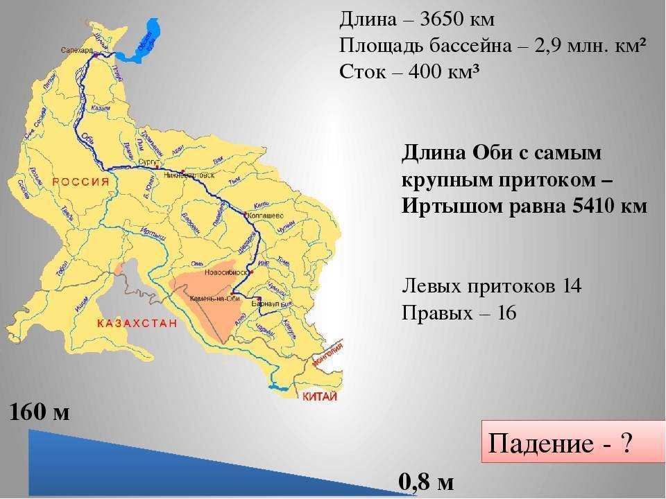 Разнообразие внутренних вод России. Реки