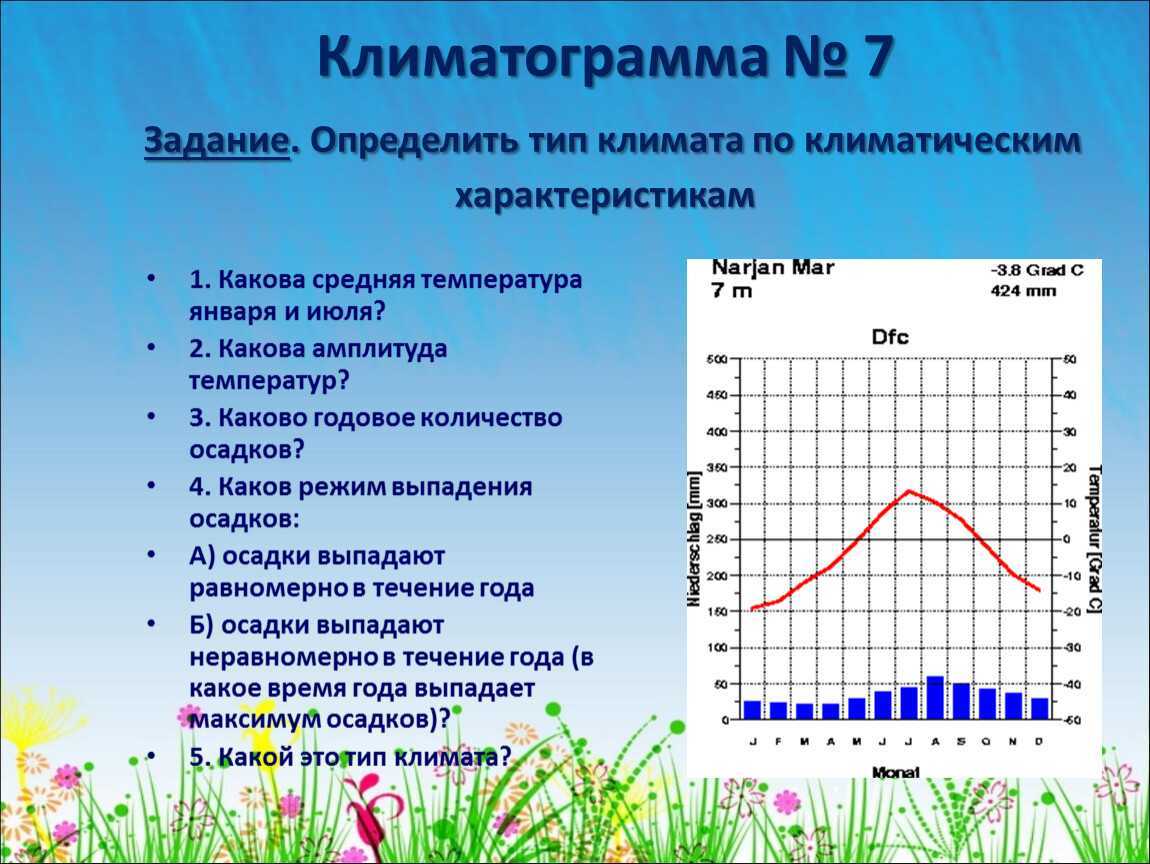 Какая погода за окном: что известно ученым о климате марса