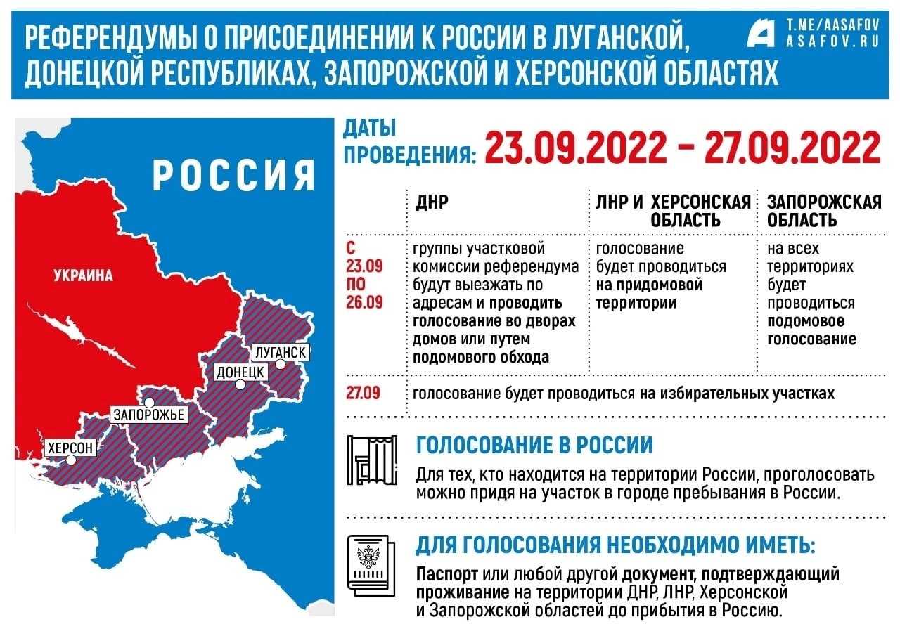 Какие области украины присоединились к россии 2022 после референдума карта