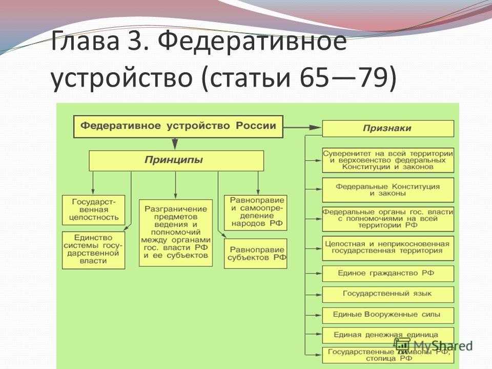Федеративное устройство государства: формы и основы территориального устройства, что является его признаком и характеристикой_ | exam-ans.ru