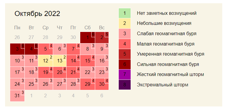 Магнитные бури сегодня 11.09.23 г.