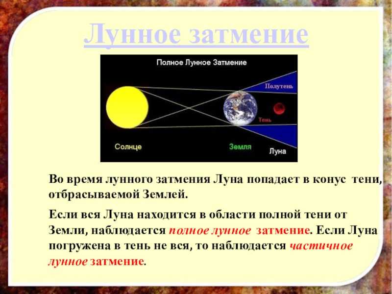 Лунное затмение