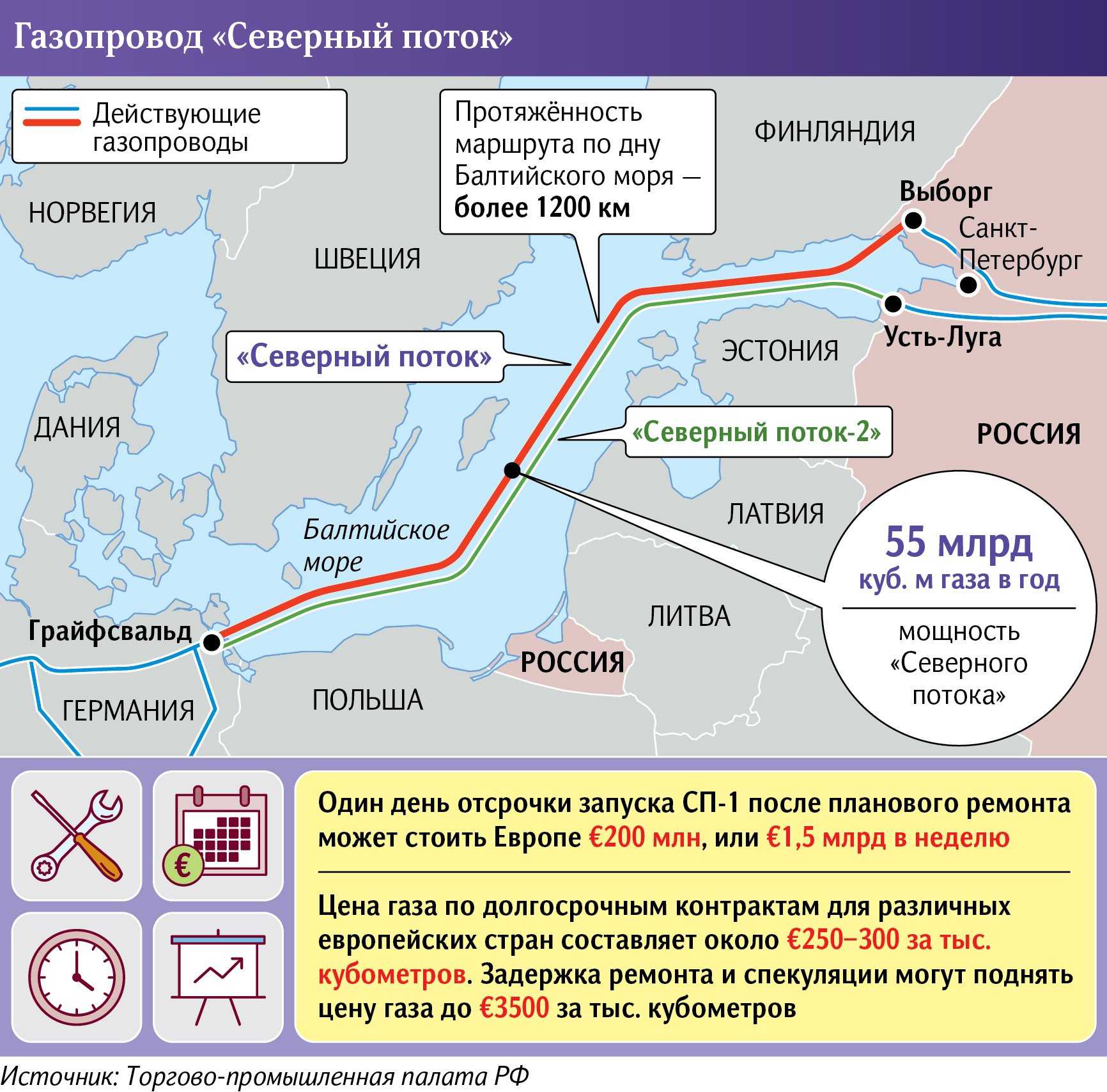 Карта северного потока 2: маршрут через какие страны проходит